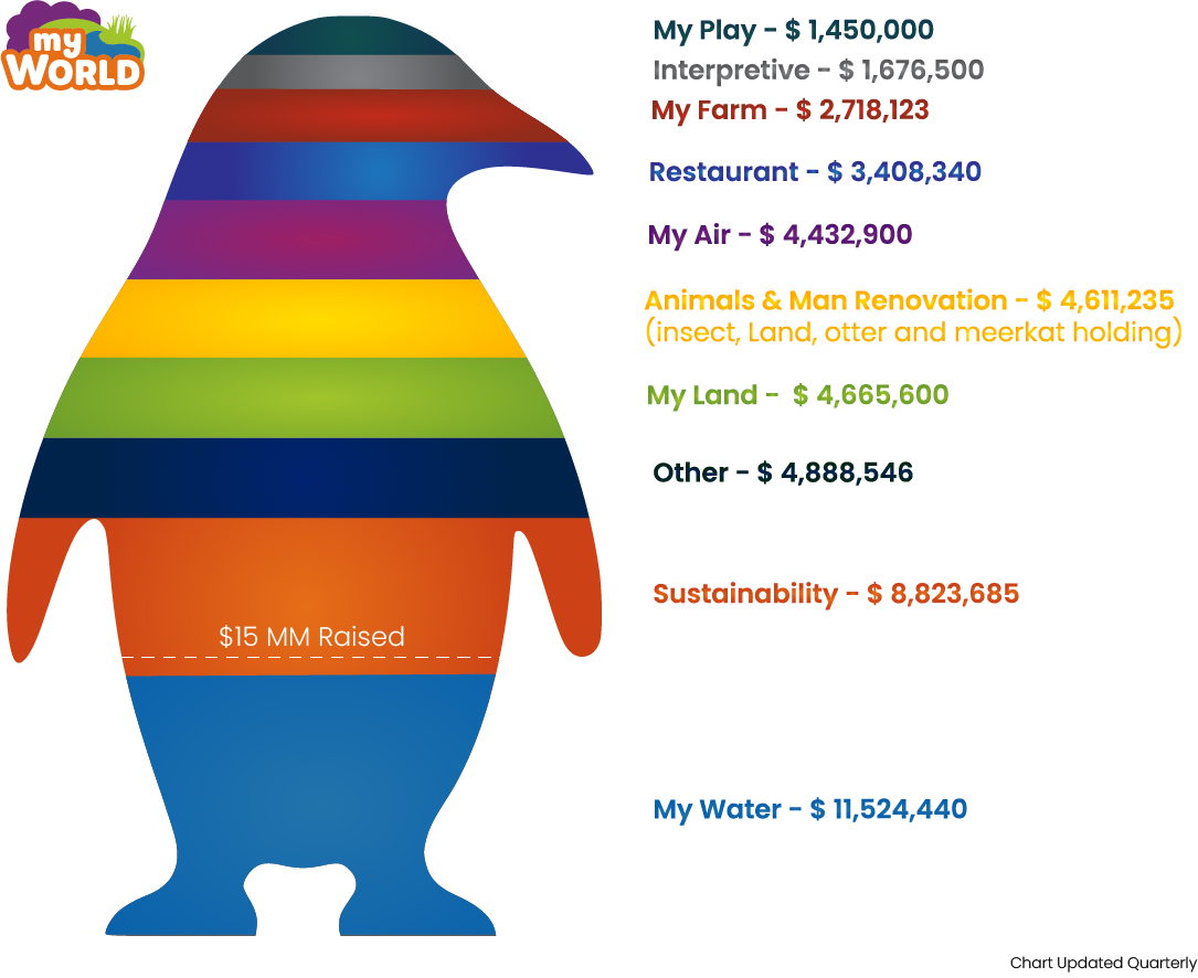 Zoo Master Plan Topeka Zoo & Conservation Center